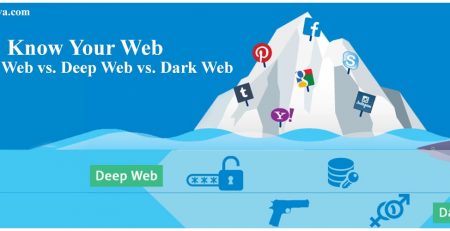 Surface Web Vs Deep Web Vs Dark Web