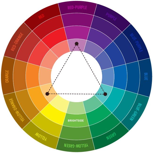 Importance of colours in website design